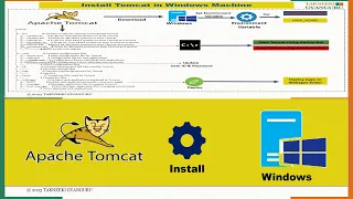 How to Install Tomcat Server on Windows and Deploy WAR Files Easily