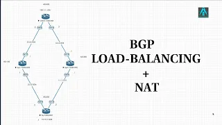 Балансировка с использованием BGP/bgp load balancer/+NAT(cisco)