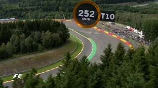 A Bird's-Eye View of Spa-Francorchamps | Belgian Grand Prix 2016