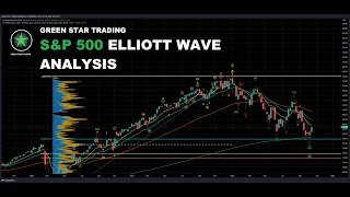 S&P 500 ELLIOTT WAVE ANALYSIS