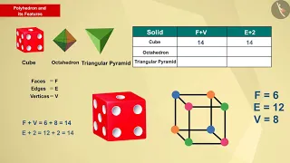 Polyhedron and its features | Part 1/3 | English | Class 8