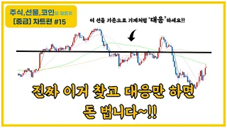 【중급-차트편#15】 진짜 이것만 찾고 대응하면 돈 법니다~ ! /세력가, 기준가 활용방법/〔주식.선물.코인〕