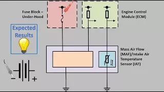 MAF Sensor Circuit Testing - Case Study