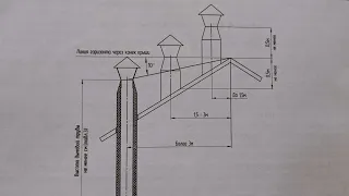 Как рассчитать высоту дымохода?