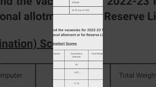 IBPS CLERK mains scorecard #ibps #ibpsclerk #ibpsclerkmains