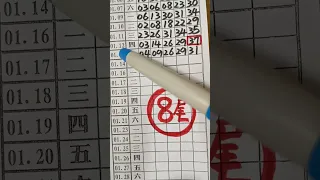 (超群今彩539),上期中31,請訂閱按小鈴鐺,謝謝感恩.