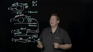 DNS over HTTPS