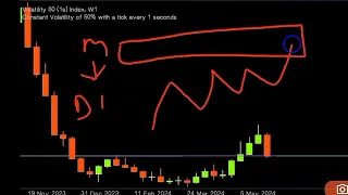 Analysis with Timeframe Alignment