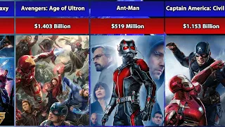 All Movie In Marvel Cinematic Universe Box Office ( MCU ) Phase 1 To Phase 5