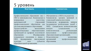 Компетенции 21 века  Инклюзивная компетентность педагога