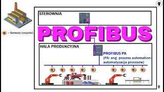 PROFIBUS sieć przemysłowa