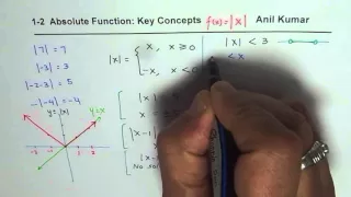 Summary Key Concepts of Absolute Functions