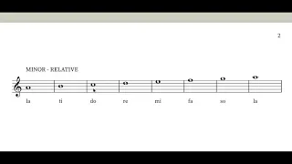 Solfege in Minor