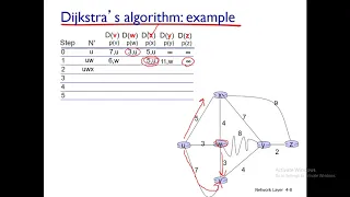 Lecture 25 : Dijkstra's Algorithm with example | Link State Routing Algorithm