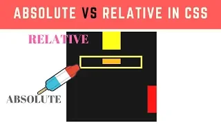 Programming Tip Of The Day #10 : Differences Between Position Relative & Position Absolute in Hindi