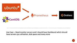 Setting up Prometheus and Grafana for monitoring your servers