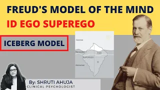 Freud's Model Of The Mind | EGO ID SUPEREGO Iceberg Model