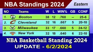 NBA Standings 2024 STANDINGS - UPDATE 06/2/2024 | NBA Basketball Standings 2024