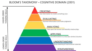 Bloom's taxonomy in tamil