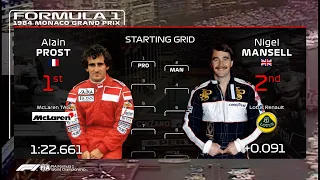 The 1984 Monaco Grand Prix grid in 2019 graphics