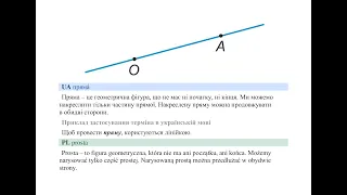 Математика, 5 клас. Визначення, формули, теореми, властивості (з тайм-кодами та вказівками часу).