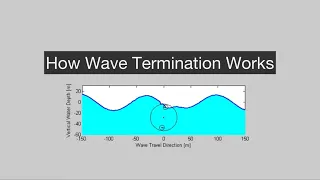 Wave Flume CycWEC Experiment - How Wave Termination Works