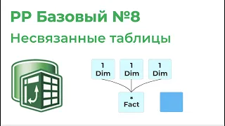 Power Pivot Базовый №8. Несвязанные таблицы