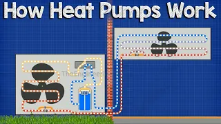 How A Heat Pump Works - HVAC