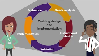 Exploring developing training in the workplace  An introduction to training and development.