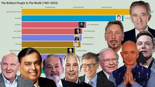 The Evolution of Wealth: World's Richest Billionaires (1987-2023)