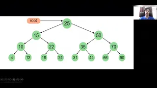 Find kth ancestor of Binary Search Tree node in C