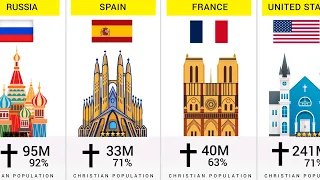 Christian Population by Country - 190 Countries Compared