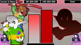 Asriel & Chara VS Hate [Glitchtale] Power Levels