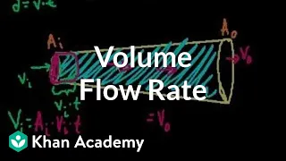 Volume flow rate and equation of continuity | Fluids | Physics | Khan Academy