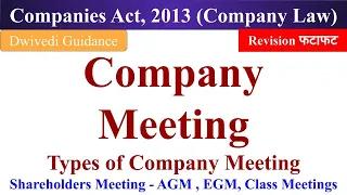 Company Meetings, Annual General Meeting, Extraordinary Meeting, Class Meeting, Company Law Practice