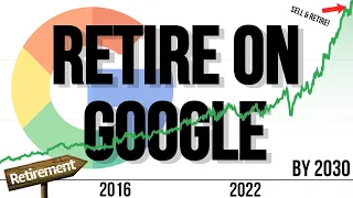 How To Retire On Google (Alphabet): How Many Shares Needed?