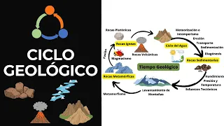 CICLO GEOLÓGICO ---- "CICLO DE LAS ROCAS"