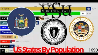 US States By Population (1630-2023)