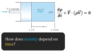 Navier-Stokes for a 1D compressible unsteady problem