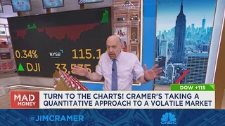 Jim Cramer breaks down Tesla's charts to see where investing opprotunities may be