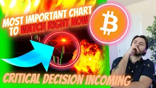 CRITICAL BITCOIN WARNING FOR THE NEXT 24-48 HOURS - *THIS* SCENARIO IS THE BEST TIME TO BUY BITCOIN!