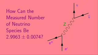 How Can the Measured Number of Neutrino Species Be 2.9963 +- 0.0074?