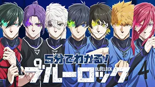 5分でわかる！ブルーロック【『劇場版ブルーロック -EPISODE 凪-』2024年4月19日公開】