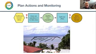 CFA Webinar: Conservation Actions and Measures Library Webinar