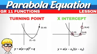 Parabola Equation Grade 11 | Grade 11 Functions