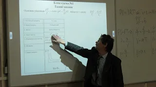 НАВЧАЄМОСЬ ВДОМА   ФИЗИКА 10 класс Тема уроку: Газові закони