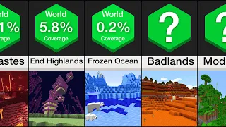 Comparison: Rarest Minecraft Biomes