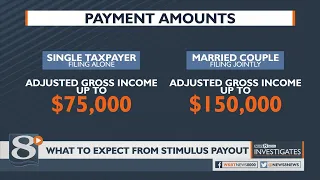Your stimulus money: What to expect from a government payout