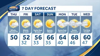 Windy cool end to week; warmer weather ahead