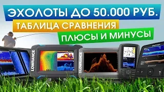 Эхолоты до 50.000р. Подборка хороших эхолотов.